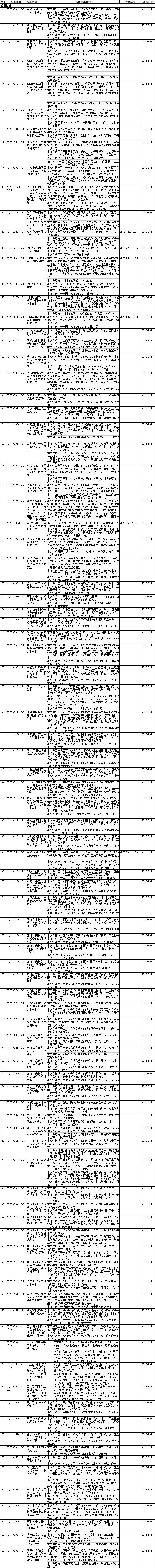 通信行业标准
